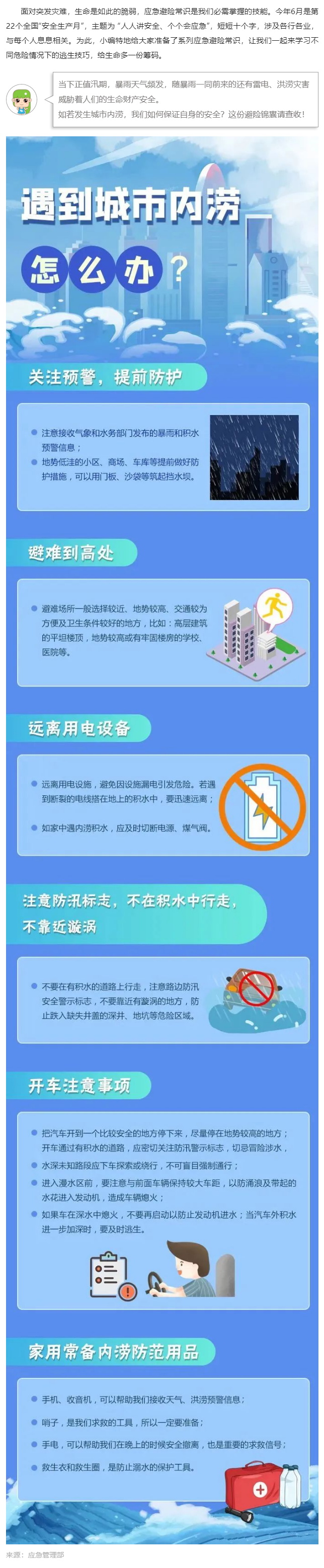 应急避险小常识丨这份城市内涝避险锦囊，请收好！_看图王.jpg