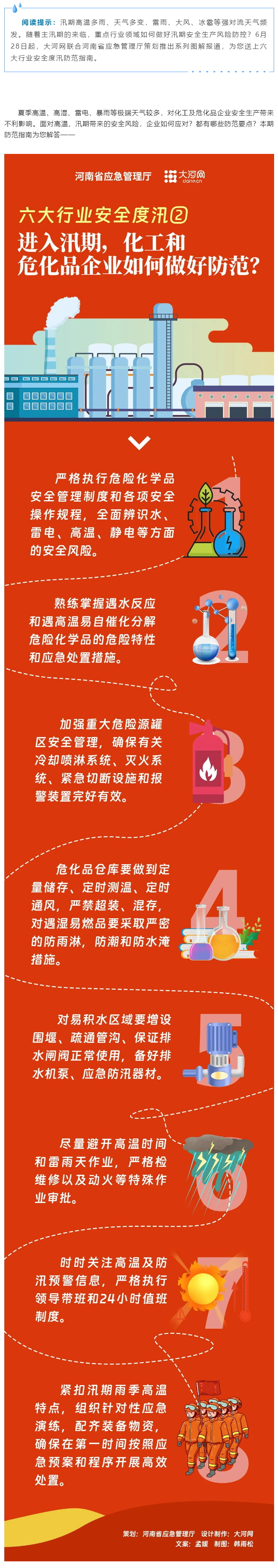 六大行业安全度汛②丨化工和危化品企业如何做好汛期安全防范？_看图王.jpg