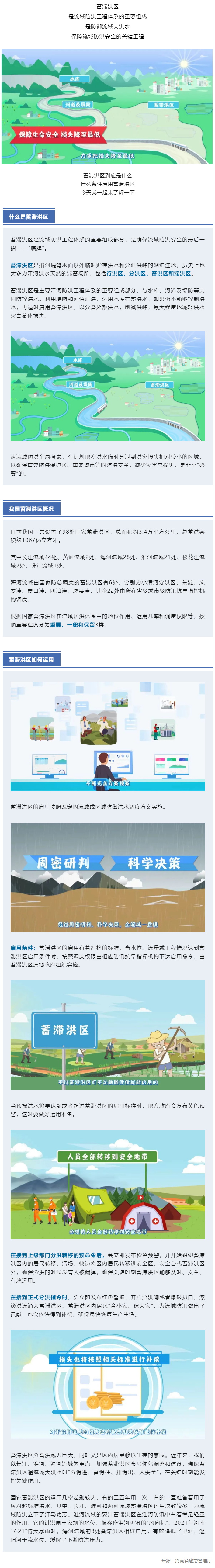 什么是蓄滞洪区？启用条件是什么？一起了解！_看图王.jpg